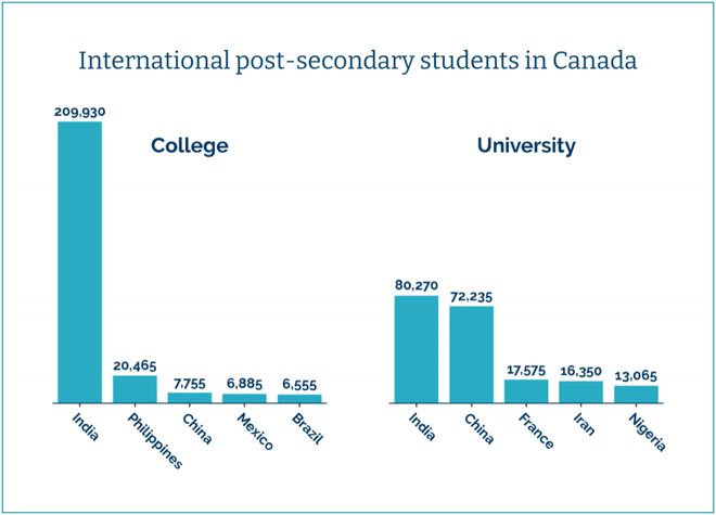 乐鱼电竞加拿大的学院就业拿身份有大上风！这份移民攻略疾收好！